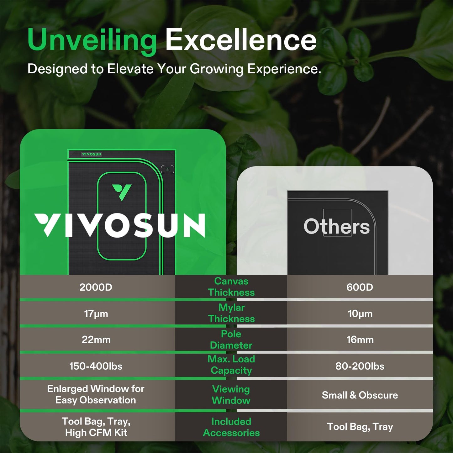 VIVOSUN P224 24"×24"×48" PRO Grow Tent, with Thick 1 inch Poles, Strengthened High Reflective Mylar Oxford Fabric & Extra Hanging Bars for Hydroponics Indoor Plant for AeroLight A100, No High CFM Kit