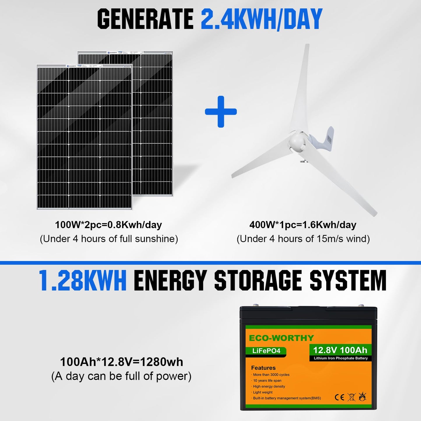 ECO-WORTHY 1000W 4KWH Solar Wind Power Kit: 1*400W Wind Turbine + 6*100W Solar Panel + 2*12V 100Ah Lithium Battery + 1*24V 3000W Inverter for Home/RV/Boat/Farm/Street Light and Off-Grid Appliances