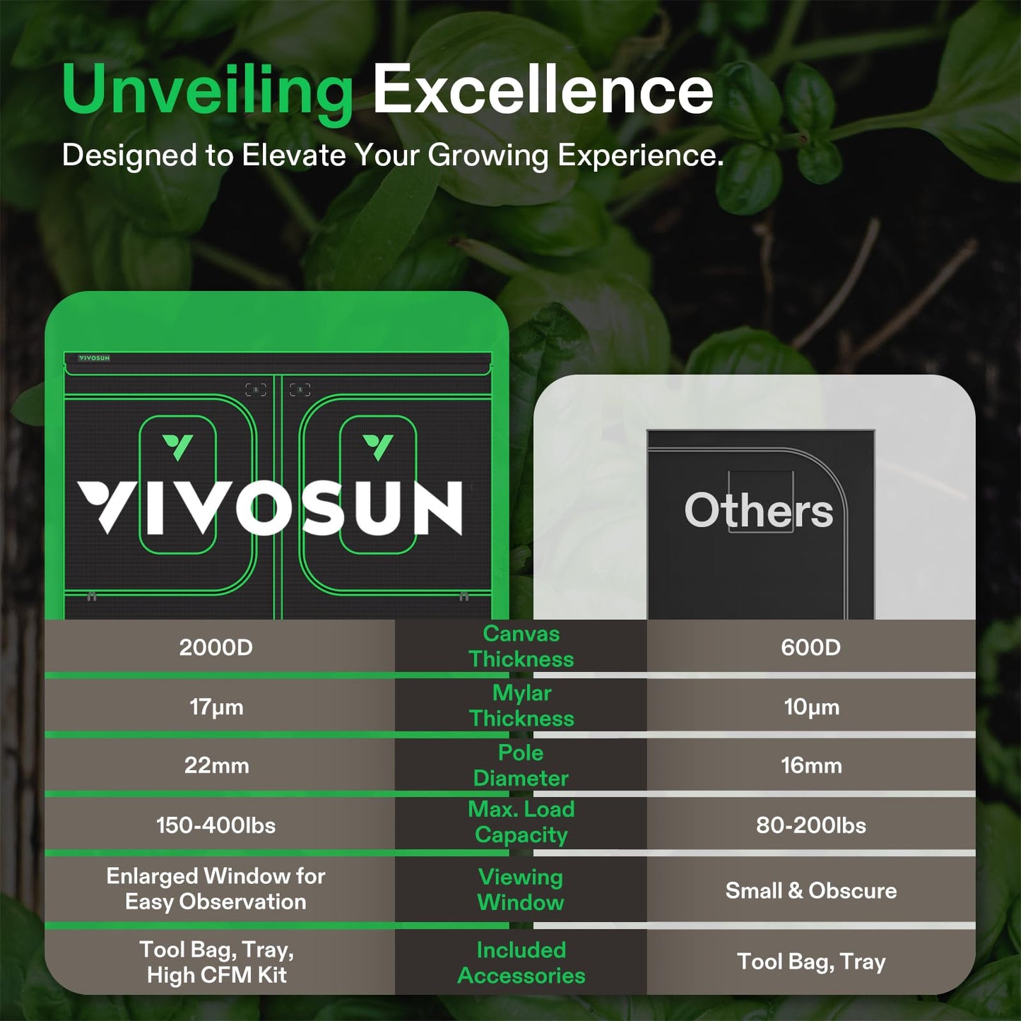 VIVOSUN P224 24"×24"×48" PRO Grow Tent, with Thick 1 inch Poles, Strengthened High Reflective Mylar Oxford Fabric & Extra Hanging Bars for Hydroponics Indoor Plant for AeroLight A100, No High CFM Kit