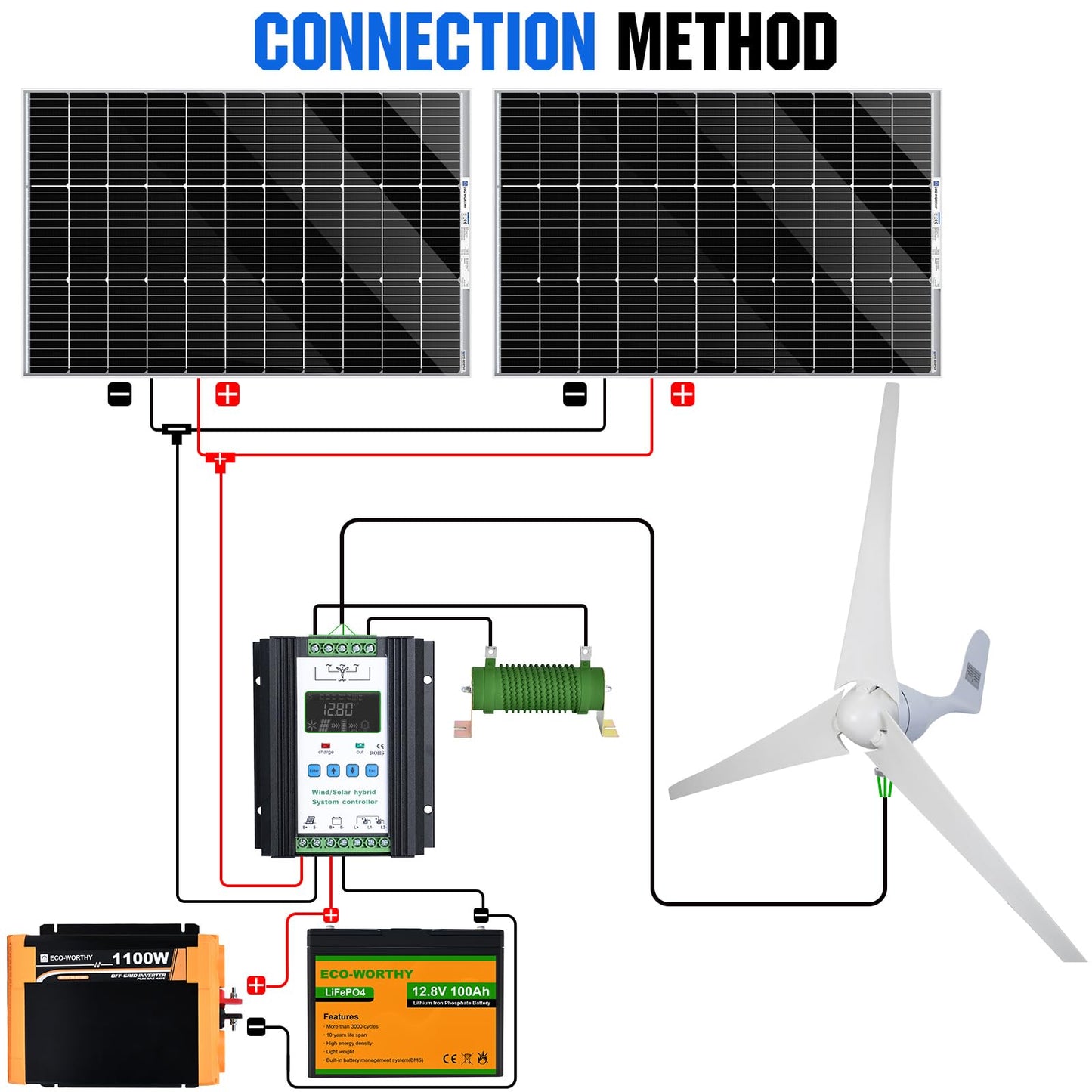 ECO-WORTHY 1000W 4KWH Solar Wind Power Kit: 1*400W Wind Turbine + 6*100W Solar Panel + 2*12V 100Ah Lithium Battery + 1*24V 3000W Inverter for Home/RV/Boat/Farm/Street Light and Off-Grid Appliances
