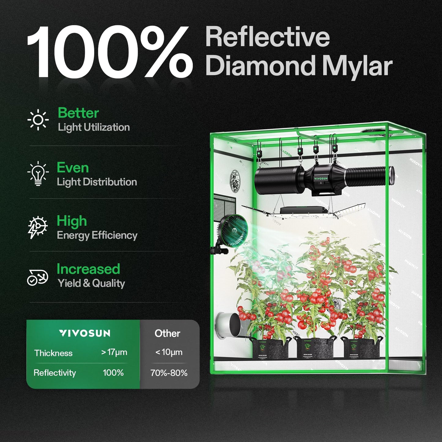 VIVOSUN S425 4x2 Grow Tent, 48"x24"x60" High Reflective Mylar with Observation Window and Floor Tray for Hydroponics Indoor Plant for VS2000