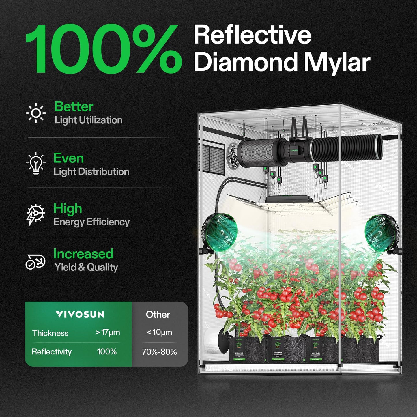 VIVOSUN S425 4x2 Grow Tent, 48"x24"x60" High Reflective Mylar with Observation Window and Floor Tray for Hydroponics Indoor Plant for VS2000