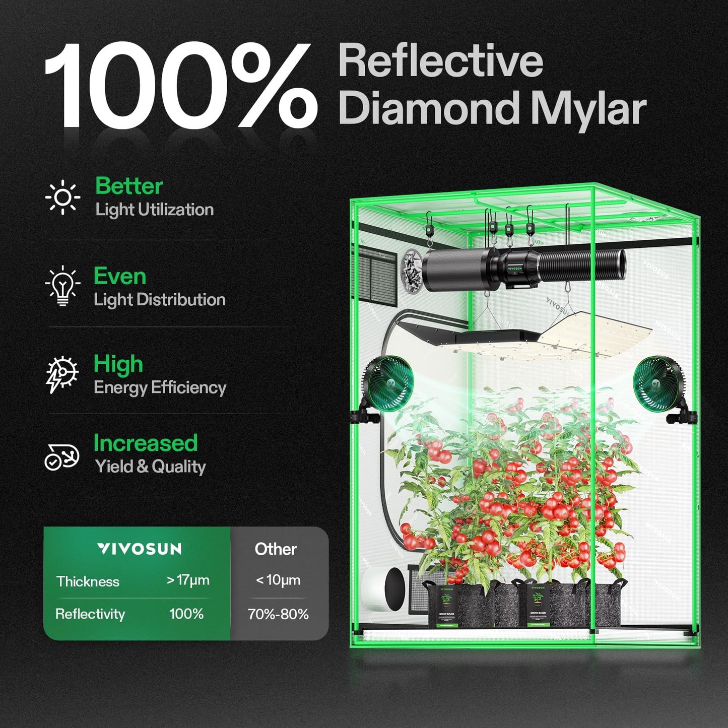 VIVOSUN S425 4x2 Grow Tent, 48"x24"x60" High Reflective Mylar with Observation Window and Floor Tray for Hydroponics Indoor Plant for VS2000