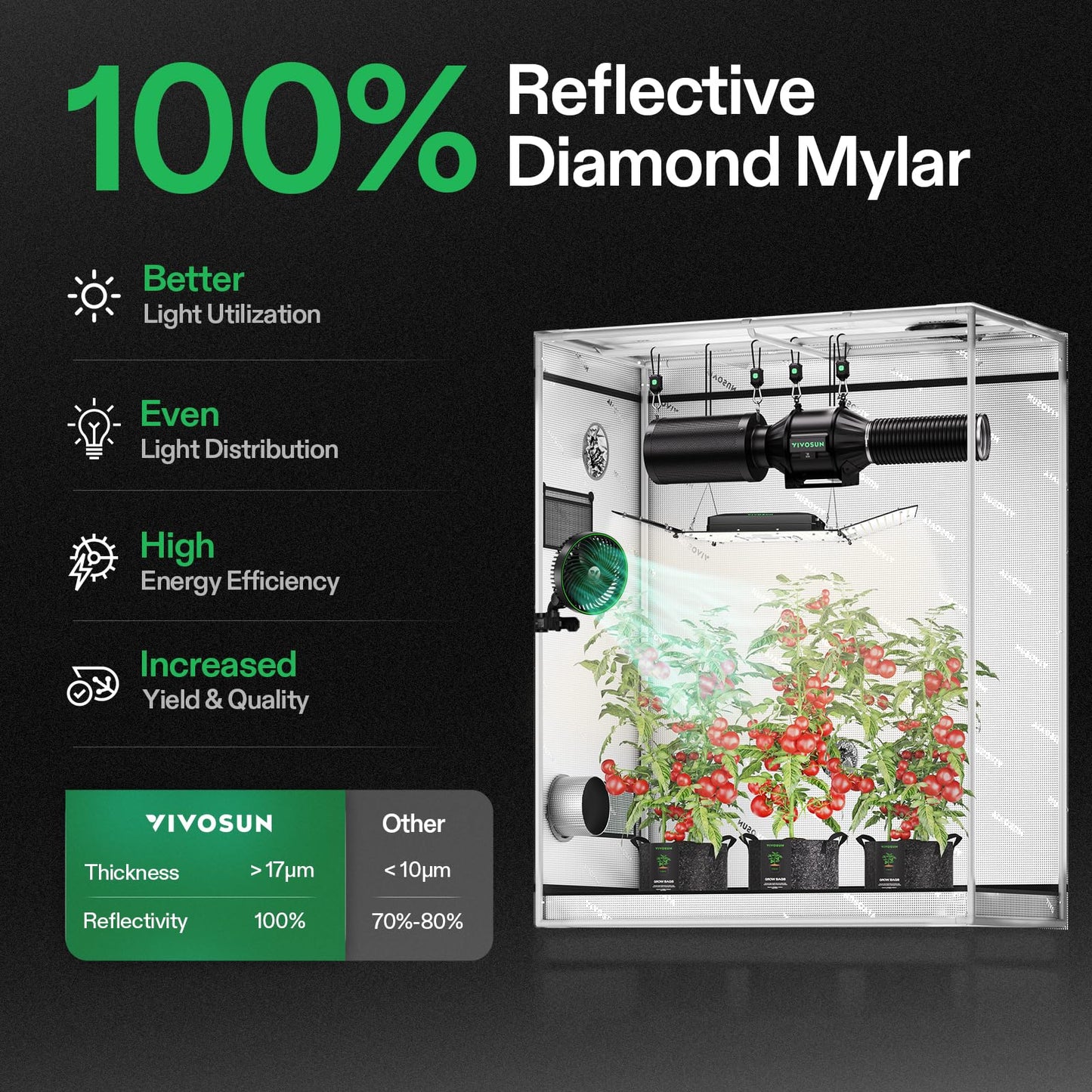 VIVOSUN S425 4x2 Grow Tent, 48"x24"x60" High Reflective Mylar with Observation Window and Floor Tray for Hydroponics Indoor Plant for VS2000
