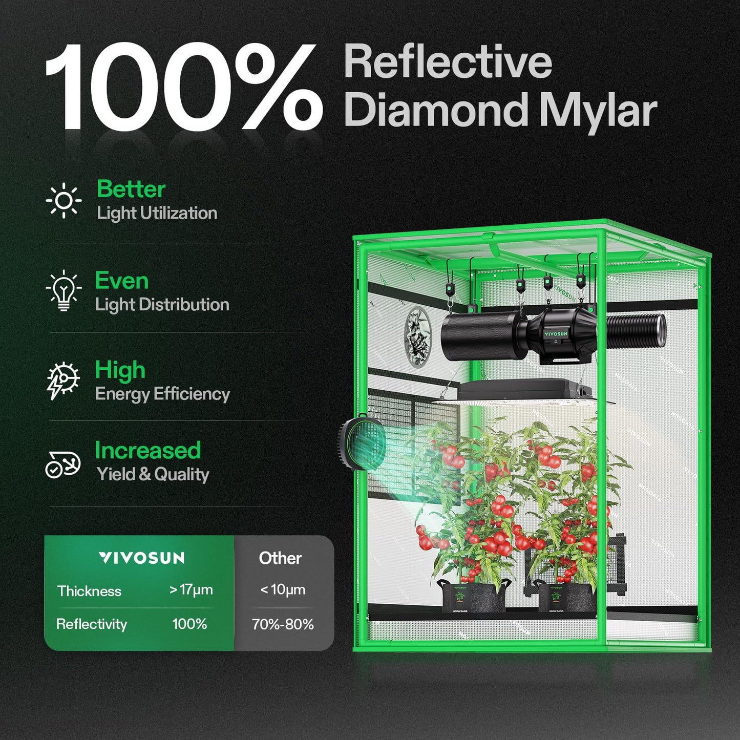 VIVOSUN S425 4x2 Grow Tent, 48"x24"x60" High Reflective Mylar with Observation Window and Floor Tray for Hydroponics Indoor Plant for VS2000