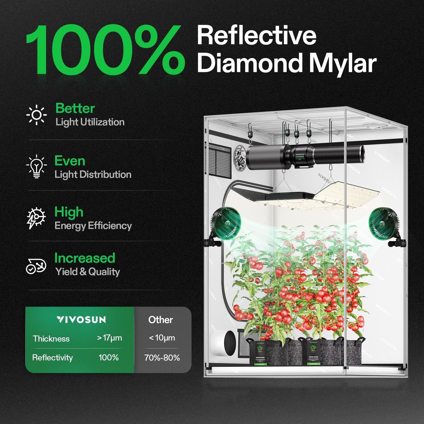 VIVOSUN S425 4x2 Grow Tent, 48"x24"x60" High Reflective Mylar with Observation Window and Floor Tray for Hydroponics Indoor Plant for VS2000