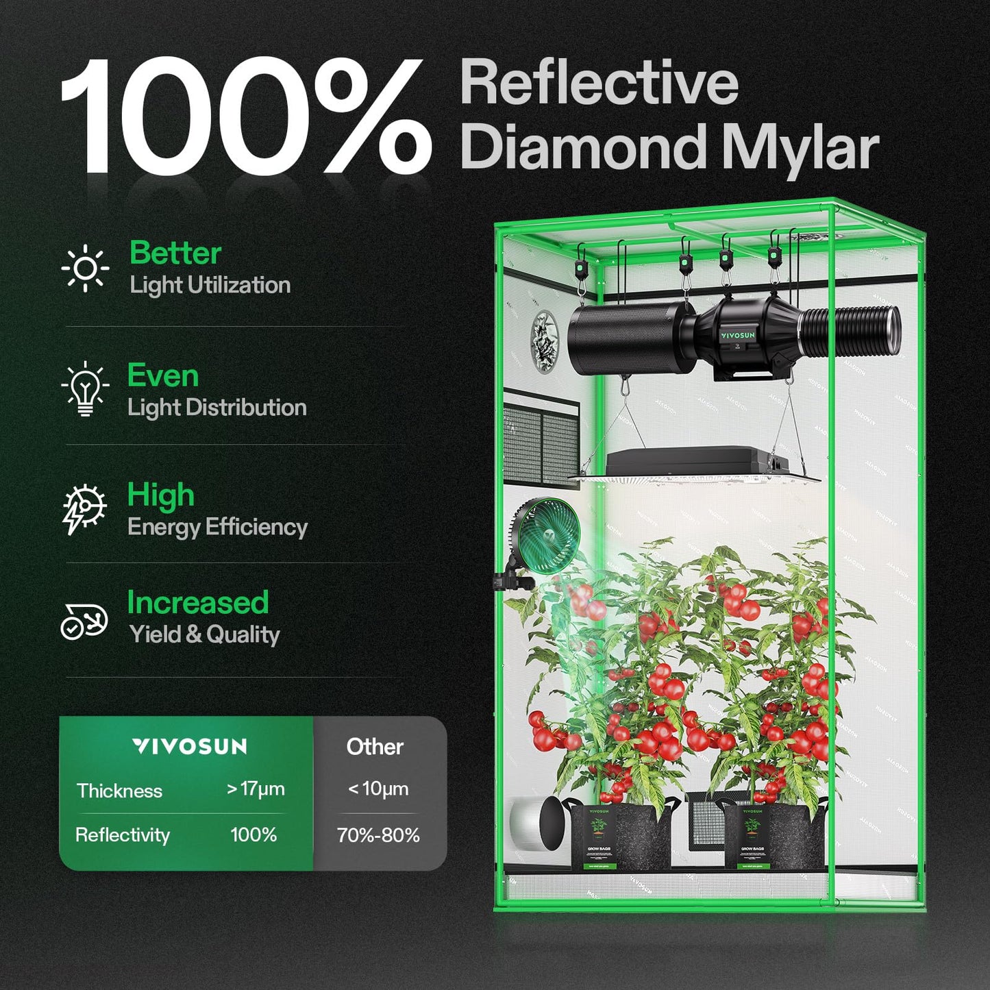 VIVOSUN S425 4x2 Grow Tent, 48"x24"x60" High Reflective Mylar with Observation Window and Floor Tray for Hydroponics Indoor Plant for VS2000