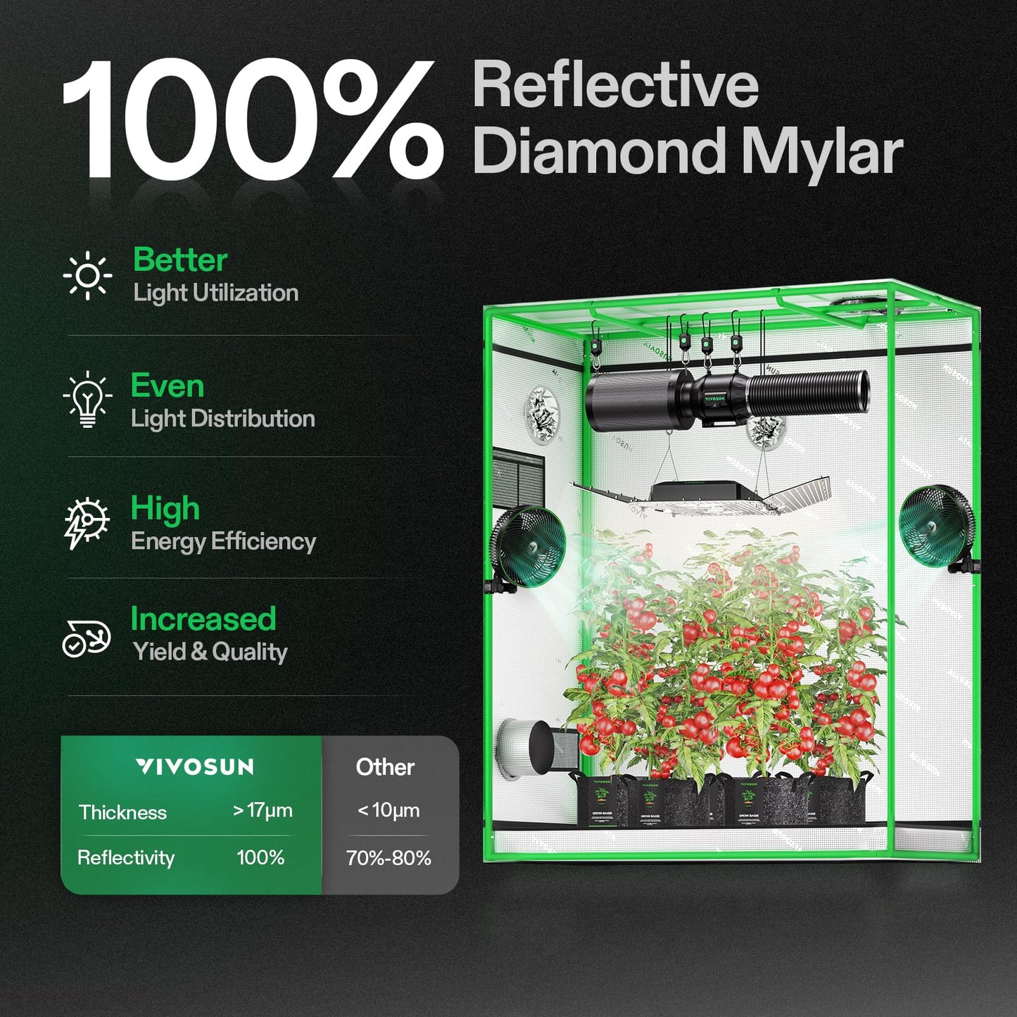 VIVOSUN S425 4x2 Grow Tent, 48"x24"x60" High Reflective Mylar with Observation Window and Floor Tray for Hydroponics Indoor Plant for VS2000
