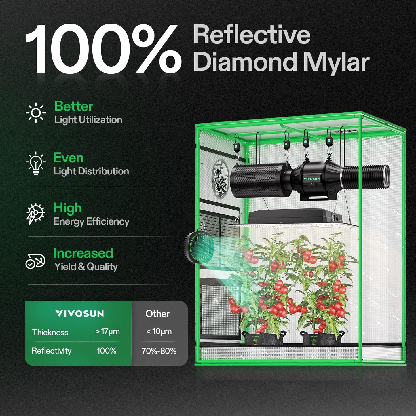 VIVOSUN S425 4x2 Grow Tent, 48"x24"x60" High Reflective Mylar with Observation Window and Floor Tray for Hydroponics Indoor Plant for VS2000