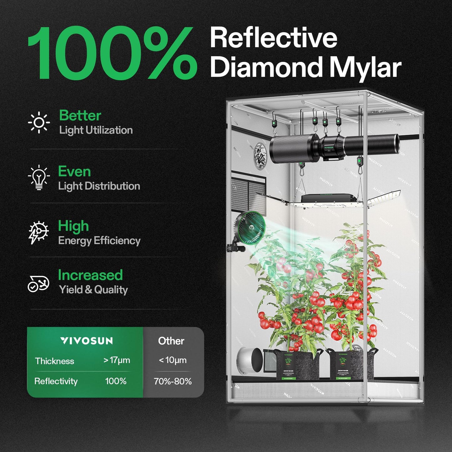 VIVOSUN S425 4x2 Grow Tent, 48"x24"x60" High Reflective Mylar with Observation Window and Floor Tray for Hydroponics Indoor Plant for VS2000