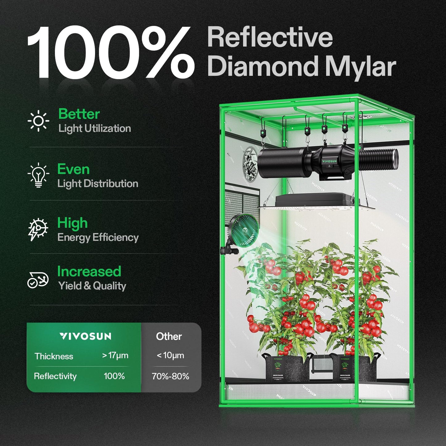 VIVOSUN S425 4x2 Grow Tent, 48"x24"x60" High Reflective Mylar with Observation Window and Floor Tray for Hydroponics Indoor Plant for VS2000