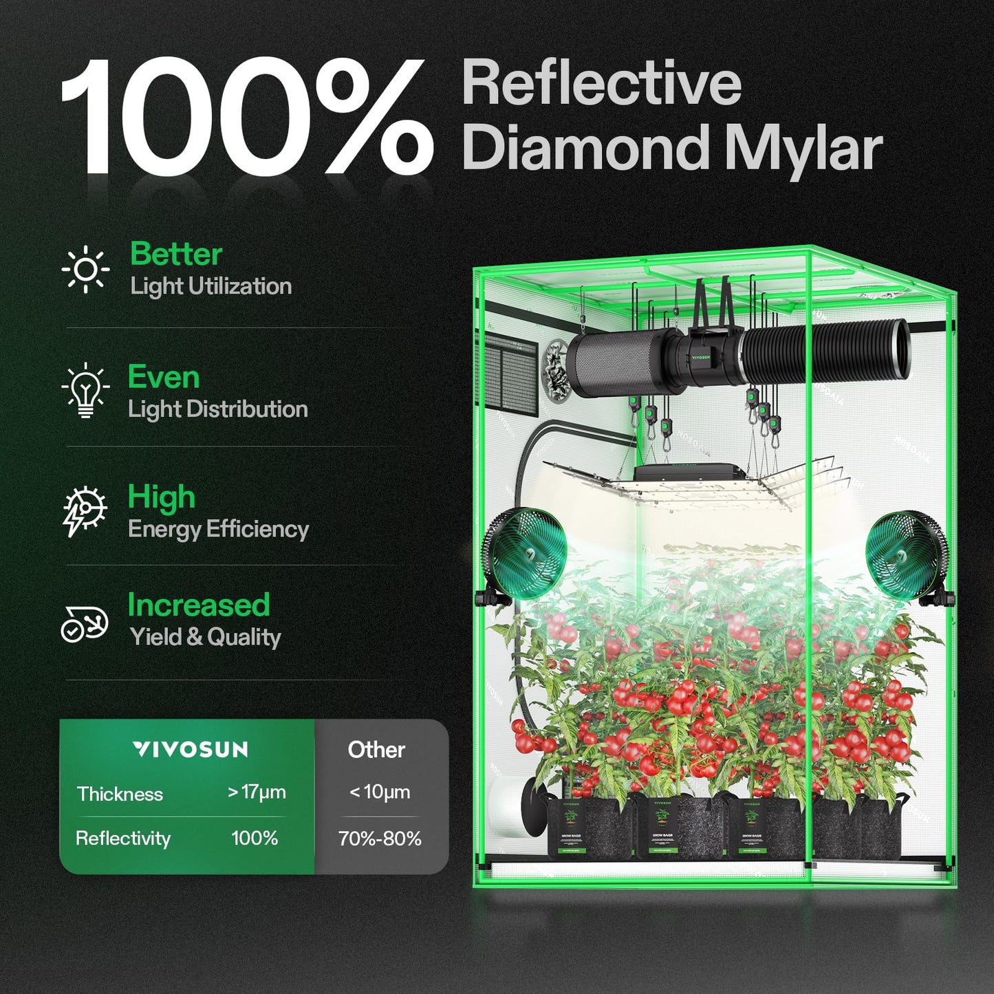 VIVOSUN S425 4x2 Grow Tent, 48"x24"x60" High Reflective Mylar with Observation Window and Floor Tray for Hydroponics Indoor Plant for VS2000
