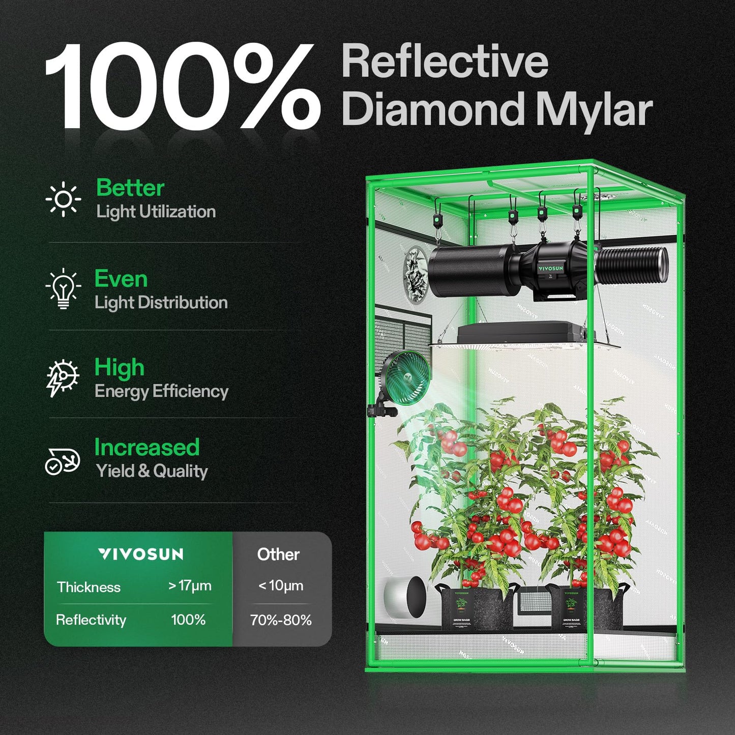 VIVOSUN S425 4x2 Grow Tent, 48"x24"x60" High Reflective Mylar with Observation Window and Floor Tray for Hydroponics Indoor Plant for VS2000