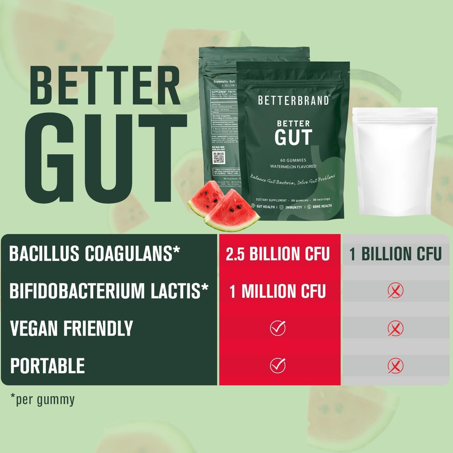 Betterbrand Better Gut Gummy - Probiotics Supplement for Gut Health, Digestive Support, Immunity and Bone Health with 2.5 Billion CFUs - Watermelon Flavor (30 Day Supply)