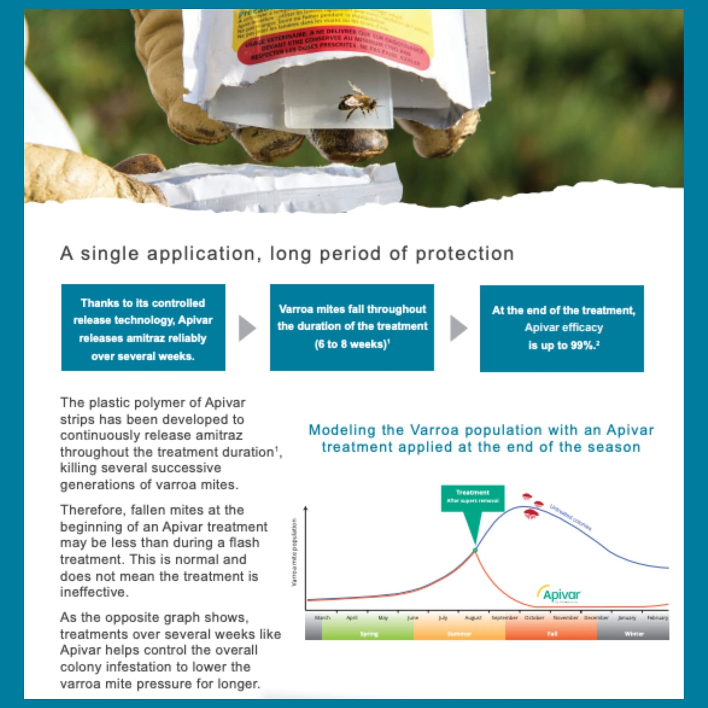 Apivar Strips Varroa Mite Treatment for Honey Bees with Easy Rip Strips - 97-99% Effective Againts Mites(4 Pack)