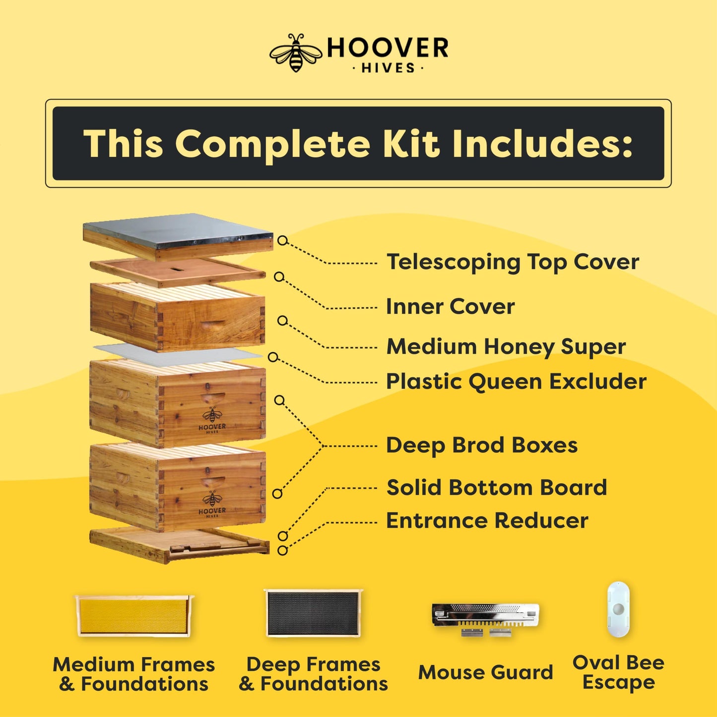 Hoover Hives: The Original Beeswax Coated Beehive Kit. Includes 2 Deep & 1 Medium Boxes with 10 Wooden Frames & Heavy Wax Coated Foundations. Easy Assembly with Predrilled Holes & Screws (Unassembled)